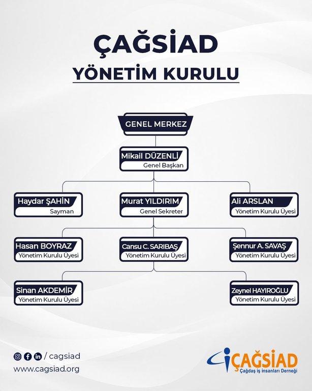 Çağsiad
